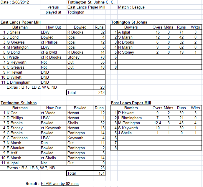 Scorecard